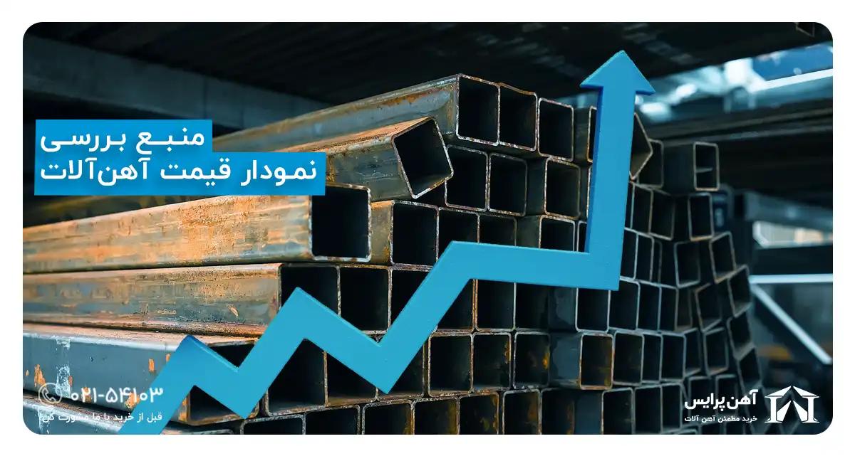 منبع نمودار قیمت اهن الات